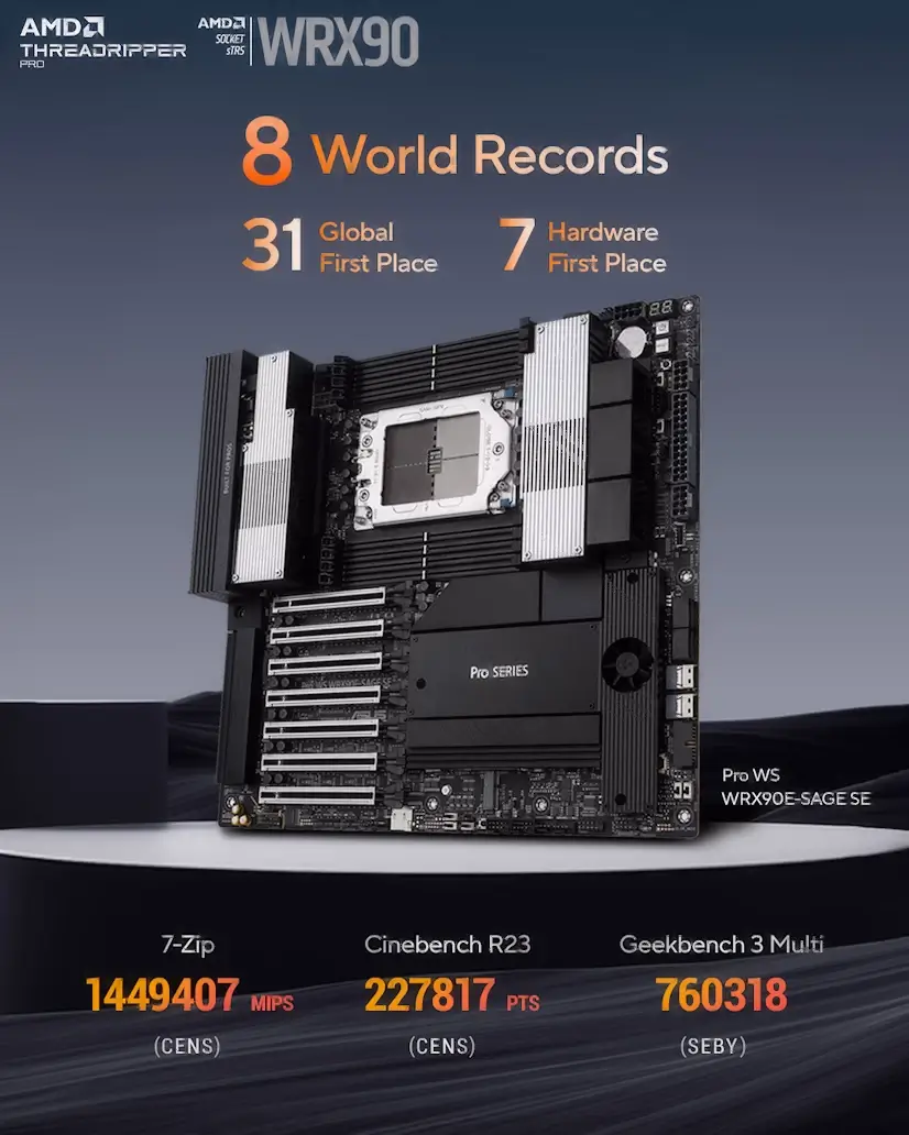 Informático Salamanca - Montaje Placa Base CPU AMD Threadripper PRO Salamanca